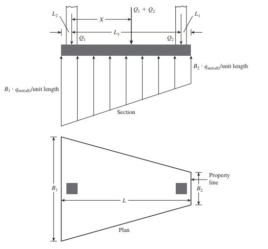 Trapezoidal combined footing