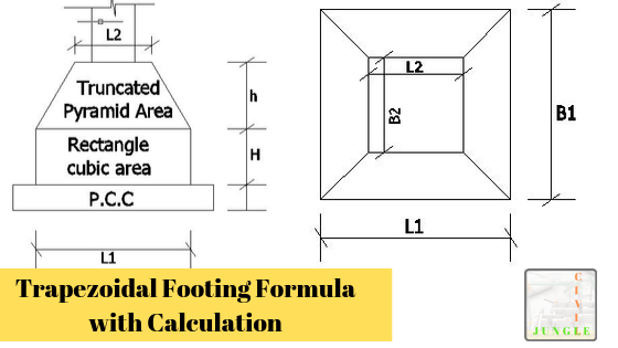 Trapezoidal Footing Formula with Calculation (Isolated Footing Formula)