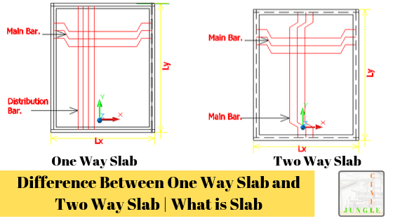 Difference Between One Way Slab and Two Way Slab | What is Slab
