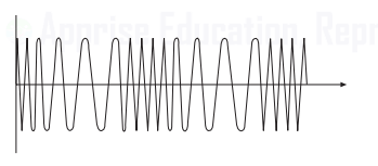 5 Frequency modulation of the carrier wave