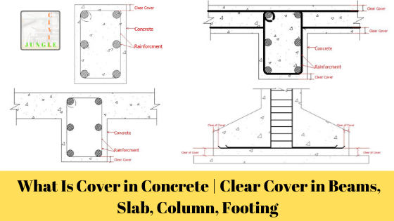 What Is Cover in Concrete | Clear Cover in Beams, Slab, Column, Footing