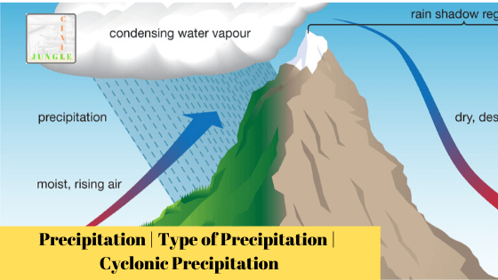 What is Precipitation | Type of Precipitation | Cyclonic Precipitation |  Forms of Precipitation