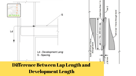 Difference Between Lap Length and Development Length