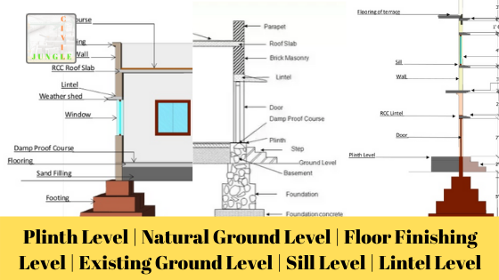 Difference Between Plinth Level, Sill Level, and Lintel Level.
