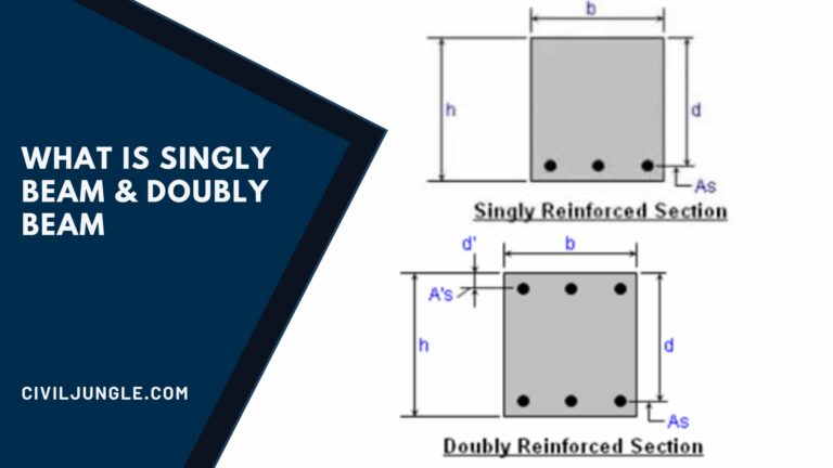 What Is Singly Beam | What Is Doubly Beam