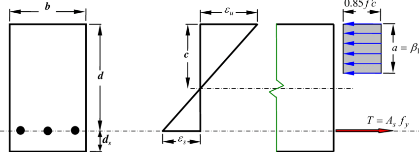 Singly-reinforced-rectangular-beam-When-a-rectangular-beam-section-is-designed-the