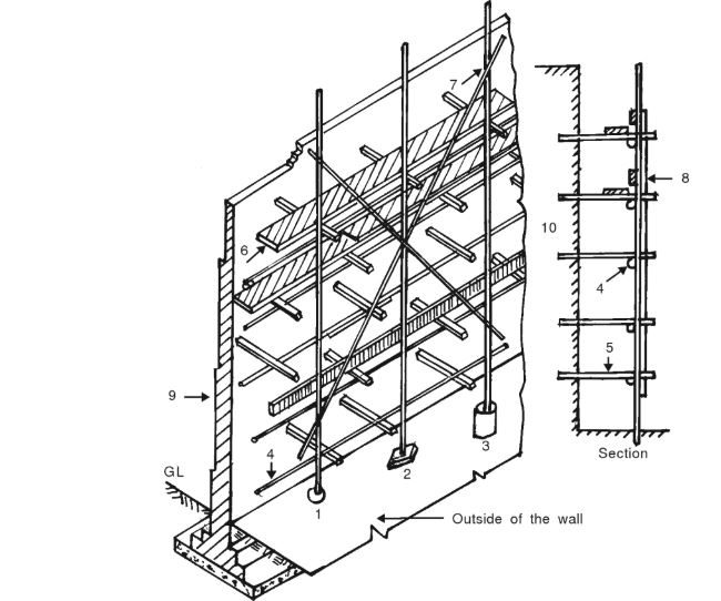Parts of scaffolding