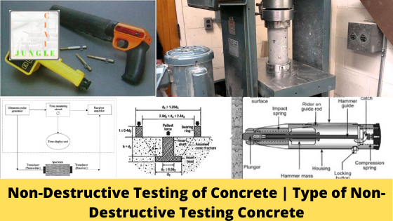 Non-Destructive Testing of Concrete | Type of Non-Destructive Testing Concrete