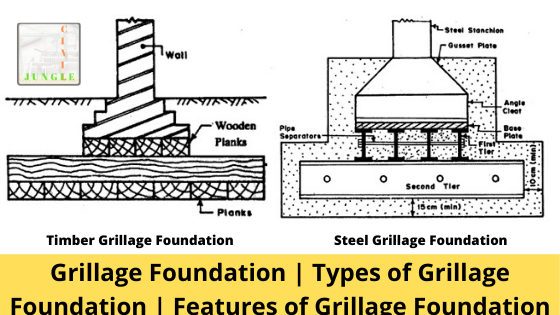 Grillage Foundation | Types of Grillage Foundation | Features of Grillage Foundation