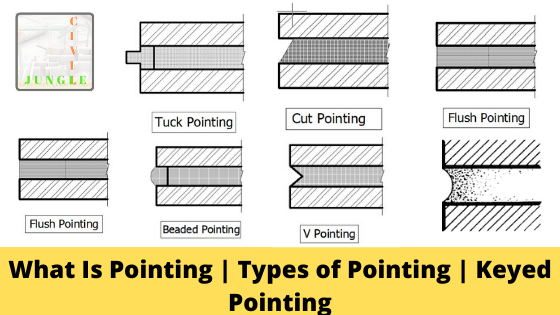 What Is Pointing | 7 Types of Pointing | Keyed Pointing