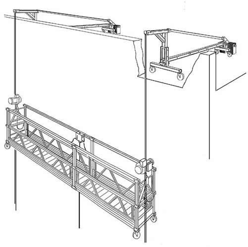 suspended scaffolds.