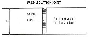 Isolation Joints-