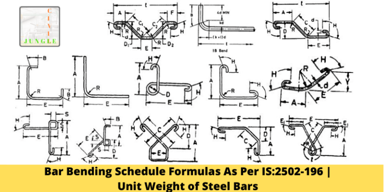 Bar Bending Schedule Formulas As Per IS:2502-1963 | Unit Weight of Steel Bars