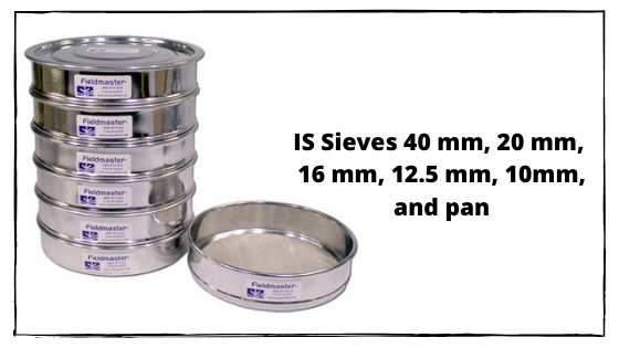 IS Sieves 40 mm, 20 mm, 16 mm, 12.5 mm, 10mm, and pan
