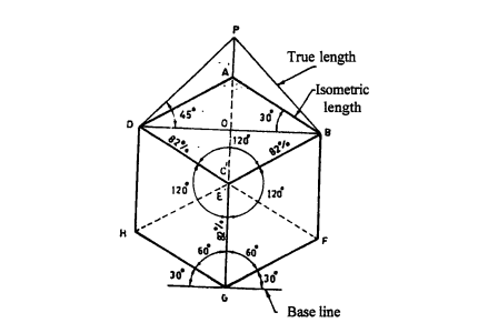 An isometric Cub