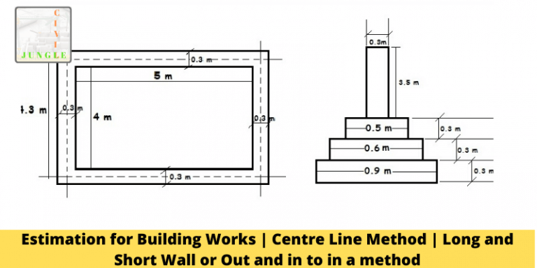 Estimation for Building Works | Centre Line Method | Long and Short Wall Method