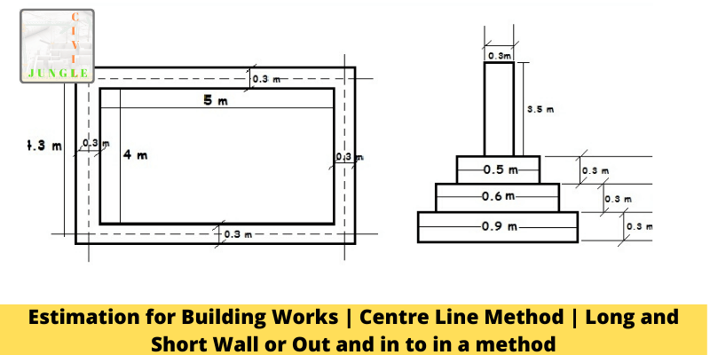 Estimation for Building Works
