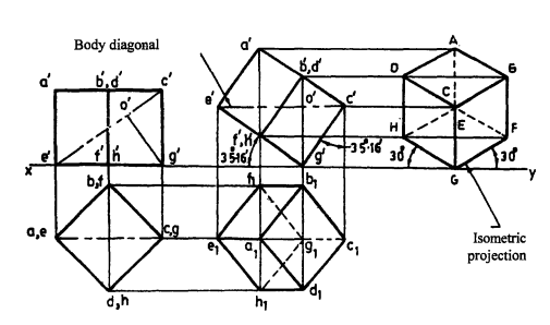 Principle of Isometric Projections