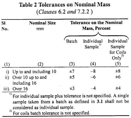 Tolerance of bar weight