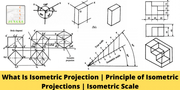 What Is Isometric Projection | Principle of Isometric Projections | Isometric Scale