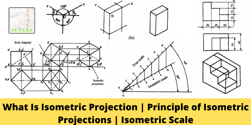What Is Isometric Projection _ Principle of Isometric Projections _ Isometric Scale