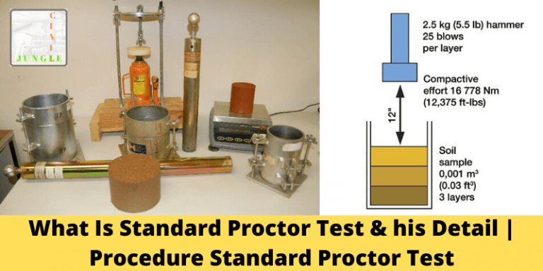 What Is Standard Proctor Test & his Detail | Procedure Standard Proctor Test
