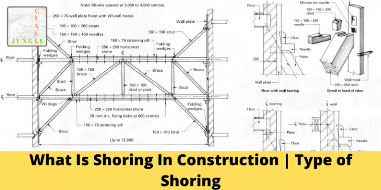 What Is Shoring In Construction | Type of Shoring