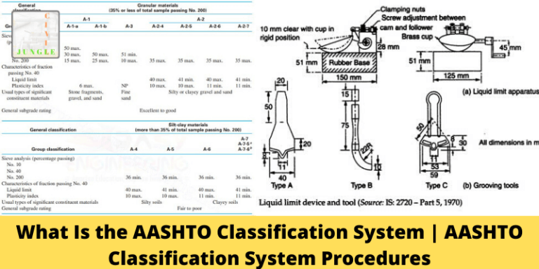 What Is the AASHTO Classification System | AASHTO Classification System Procedures