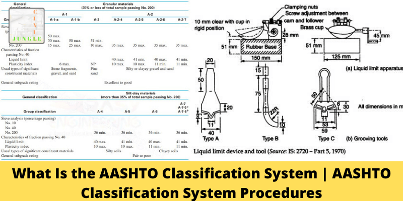 AASHTO Classification System