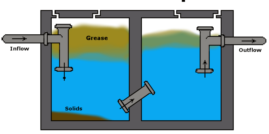 Grease-Trap