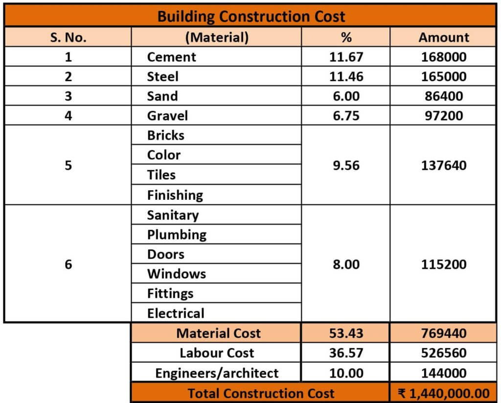 House Construction Cost Calculator 1024x823 