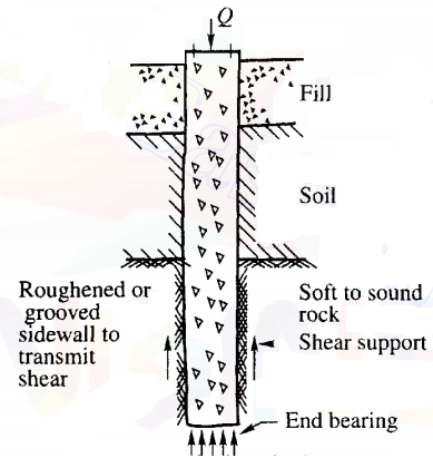 Straight-Shaft Pier With Both Sidewall Shera and End Bearing