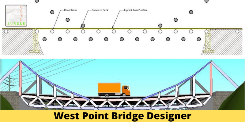 West Point Bridge Designer