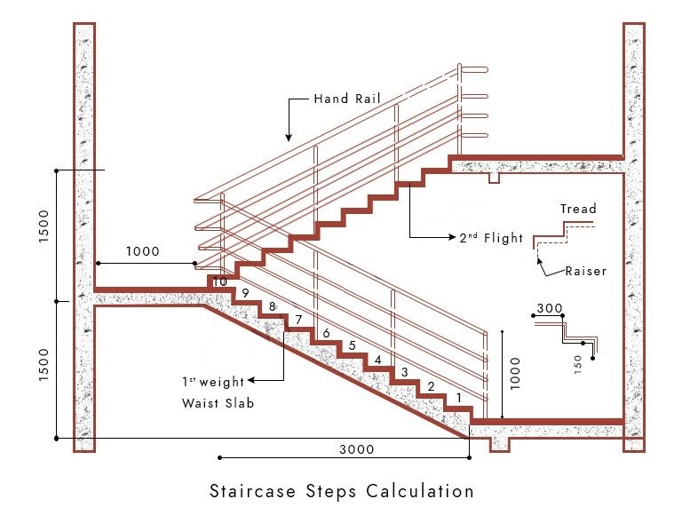Stair Case Design