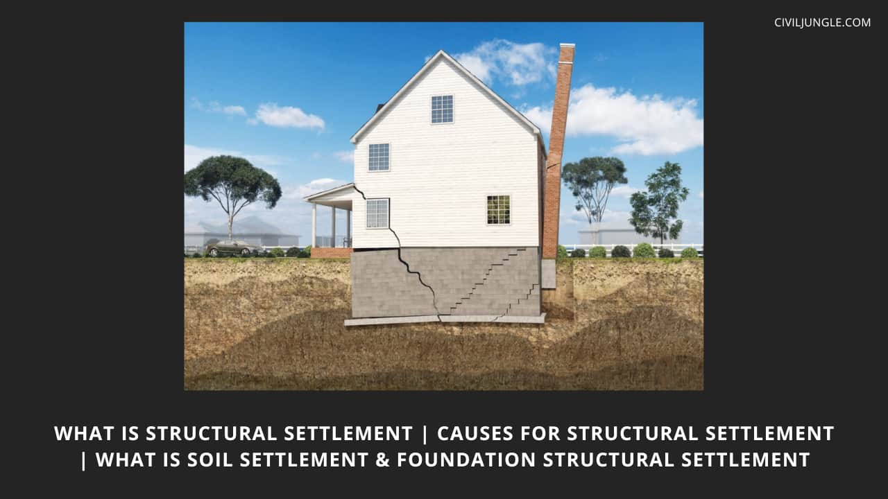 What Is Structural Settlement | Causes For Structural Settlement | What Is Soil Settlement & Foundation Structural Settlement