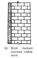 Brick-Backed Stone Slab Masonry