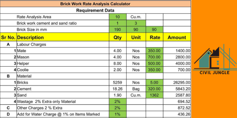 How to Use  Rate Analysis of Brick Work Calculator| Rate Analysis of Brick Work Calculator