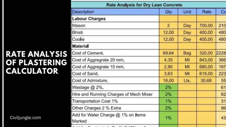 Rate Analysis of Plastering Calculator | What is Rate analysis of Plaster | How to Use Calculator