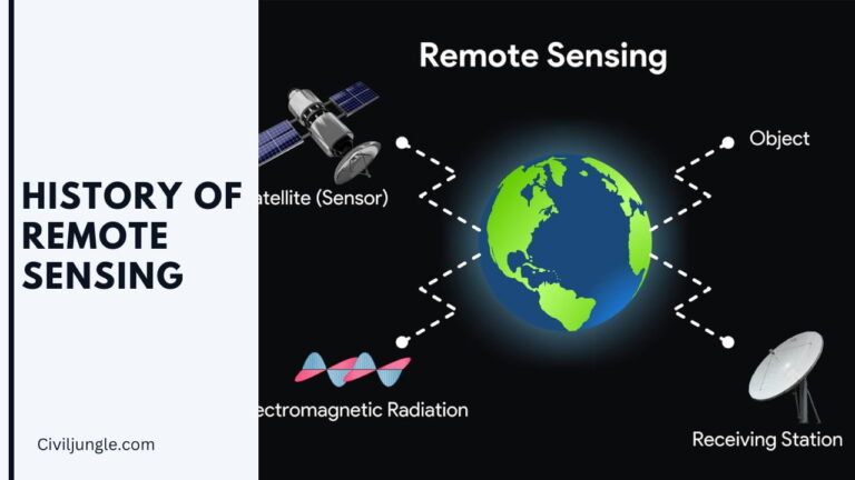 History of Remote Sensing | Application of Remote Sensing