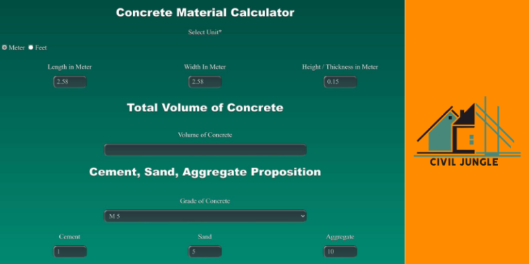 Concrete Material Calculator | How to Work a Concrete Material Calculator