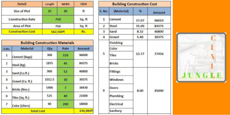 House Construction Cost Calculator | How to Work With House Construction Cost Calculator | What Is Construction Rate