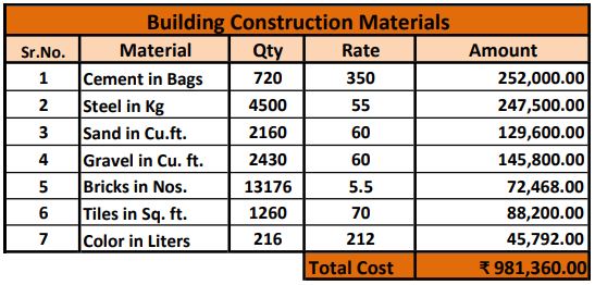 House Construction Cost Calculator (Material)