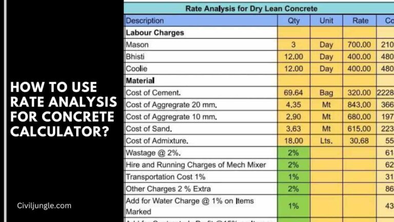 How to Use Rate Analysis for Concrete Calculator | Rate Analysis for Concrete Calculator | Material Calculation in Rate Analysis of Concrete