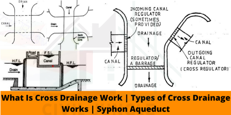 What Is Cross Drainage Work | Types of Cross Drainage Works | Syphon Aqueduct