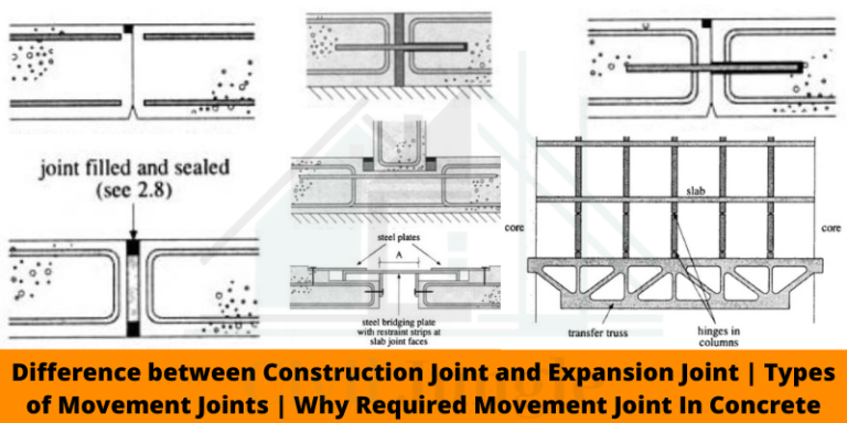 Difference between Construction Joint and Expansion Joint | Types of Movement Joints | Why Required Movement Joint In Concrete