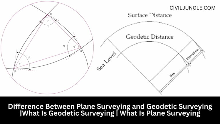 Difference Between Plane Surveying and Geodetic Surveying |What Is Geodetic Surveying | What Is Plane Surveying
