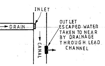 Inlet out outlet (plan)