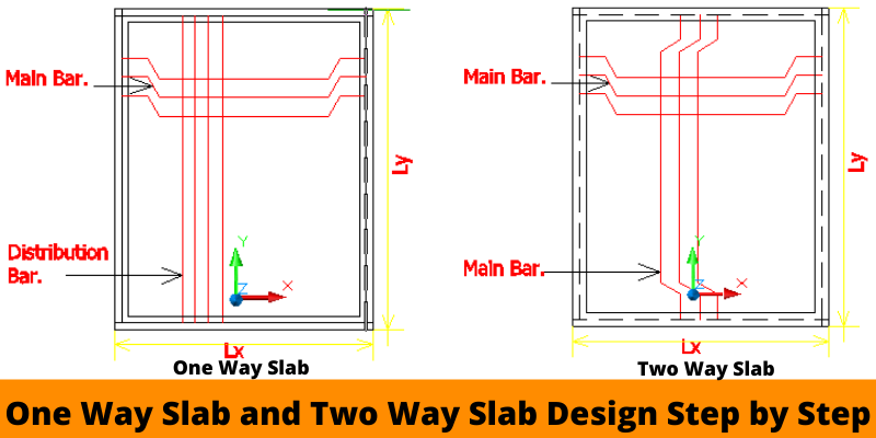 One Way Slab and Two Way Slab Design Step by Step (1)