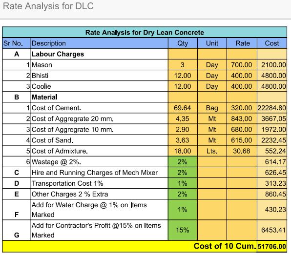 Step - 6. Final Report of Rate Analysis for Dry Lean Concrete 2