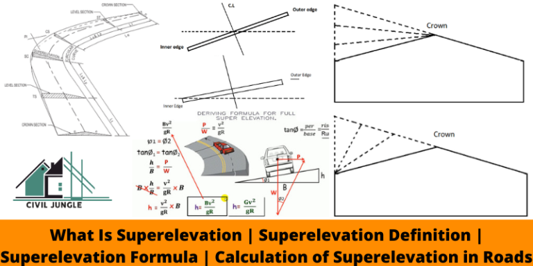 What Is Superelevation | Superelevation Definition | Superelevation Formula | Calculation of Superelevation in Roads